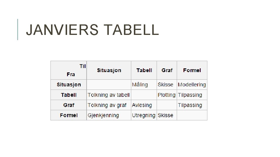 JANVIERS TABELL 