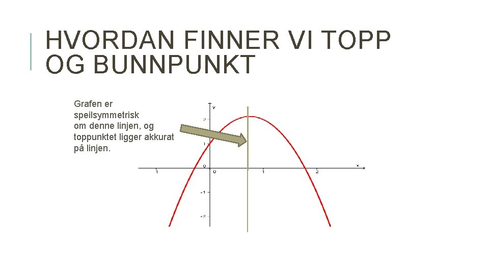 HVORDAN FINNER VI TOPP OG BUNNPUNKT Grafen er speilsymmetrisk om denne linjen, og toppunktet