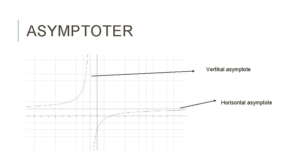 ASYMPTOTER Vertikal asymptote Horisontal asymptote 