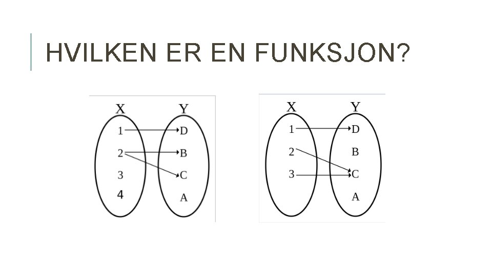 HVILKEN ER EN FUNKSJON? 