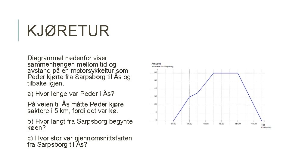 KJØRETUR Diagrammet nedenfor viser sammenhengen mellom tid og avstand på en motorsykkeltur som Peder