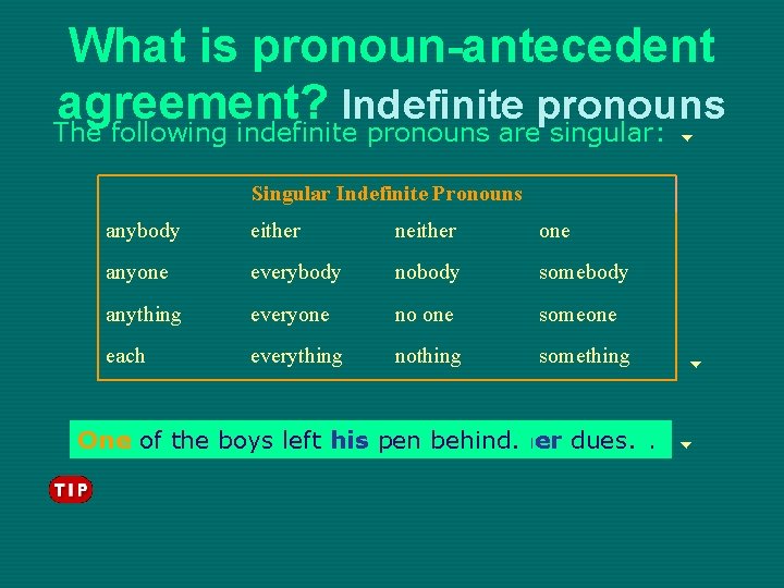 What is pronoun-antecedent agreement? Indefinite pronouns The following indefinite pronouns are singular: Singular Indefinite