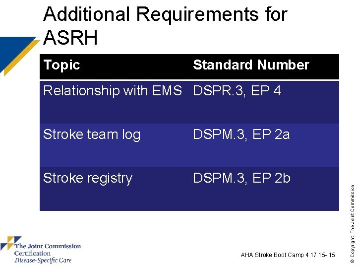 Additional Requirements for ASRH Topic Standard Number Stroke team log DSPM. 3, EP 2 Additional Requirements for ASRH Topic Standard Number Stroke team log DSPM. 3, EP 2