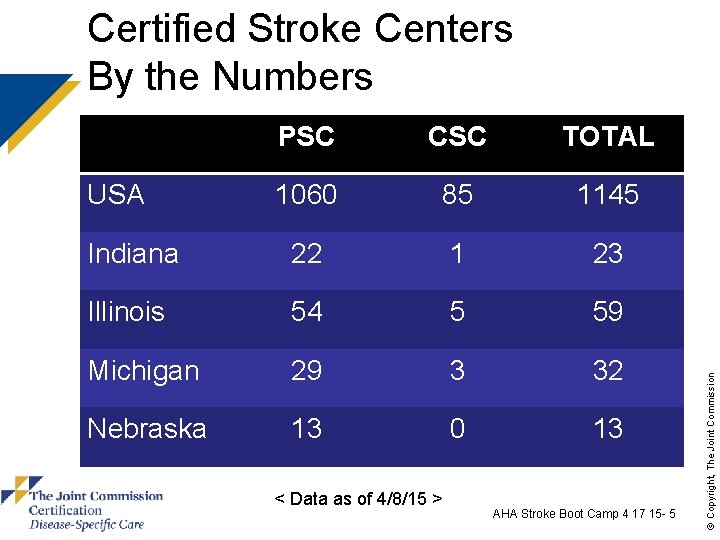 PSC CSC TOTAL 1060 85 1145 Indiana 22 1 23 Illinois 54 5 59