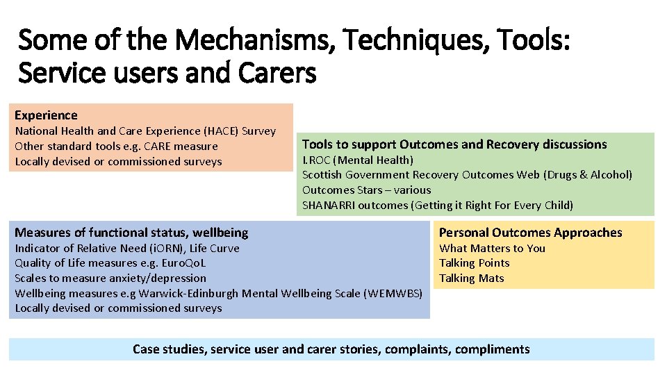 Some of the Mechanisms, Techniques, Tools: Service users and Carers Experience National Health and