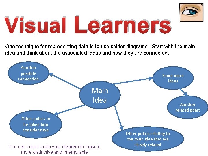 Visual Learners One technique for representing data is to use spider diagrams. Start with