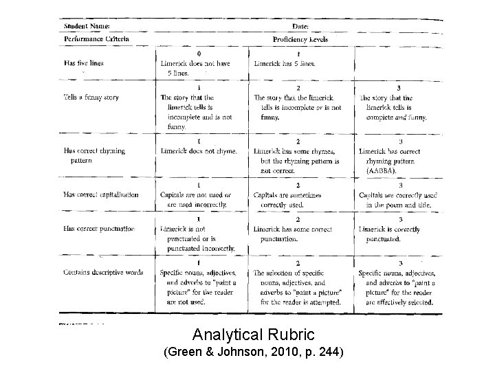 Analytical Rubric (Green & Johnson, 2010, p. 244) 