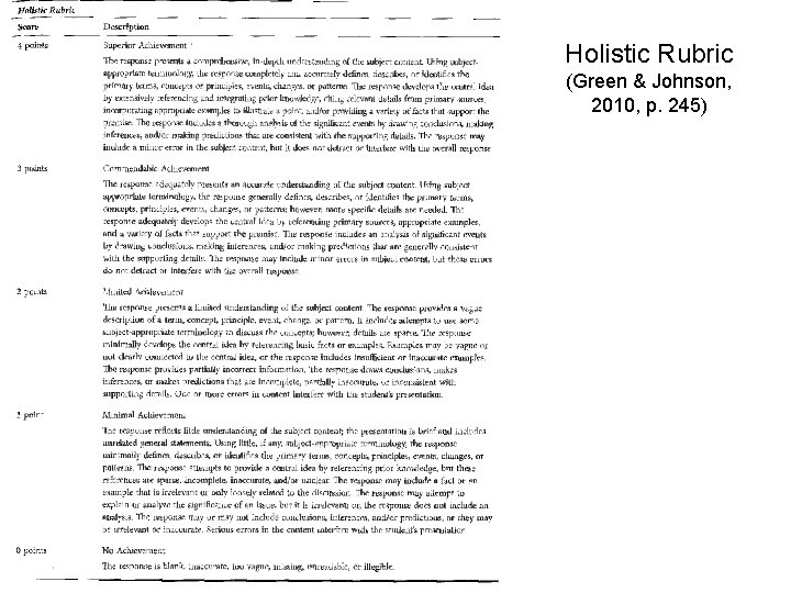 Holistic Rubric (Green & Johnson, 2010, p. 245) 