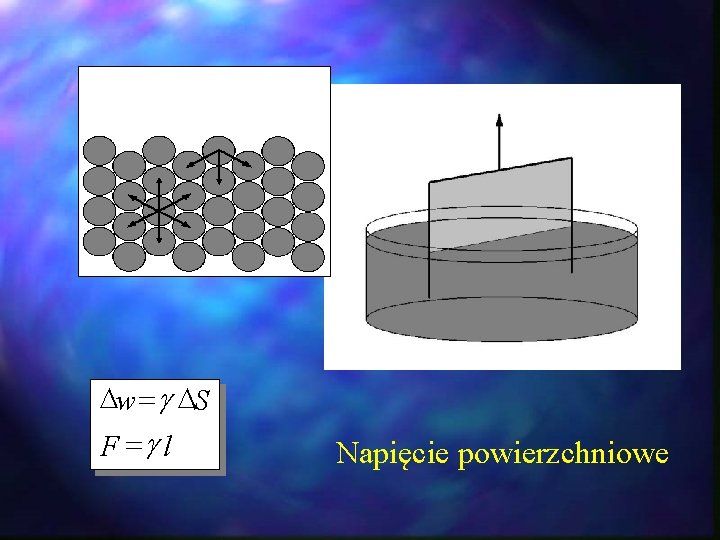 w = g S F =g l Napięcie powierzchniowe w = g S F =g l Napięcie powierzchniowe