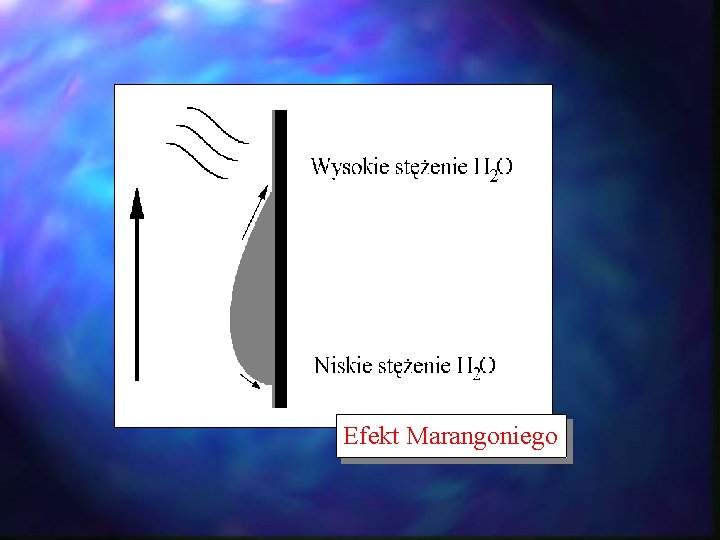 Efekt Marangoniego Efekt Marangoniego