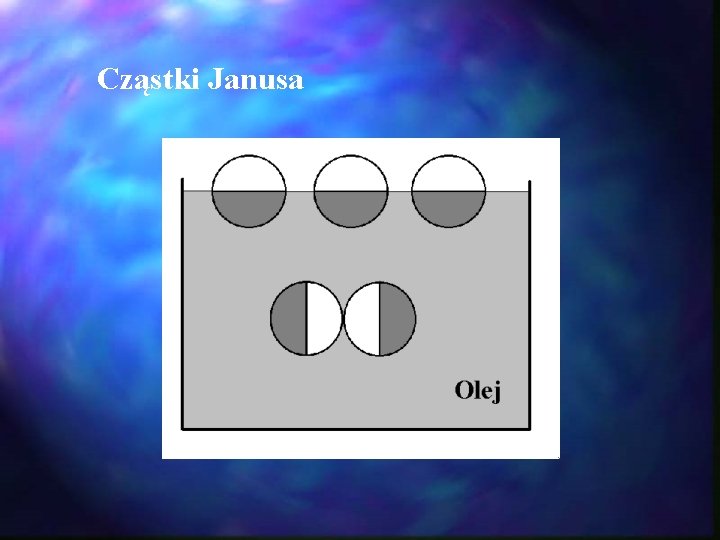 Cząstki Janusa Cząstki Janusa