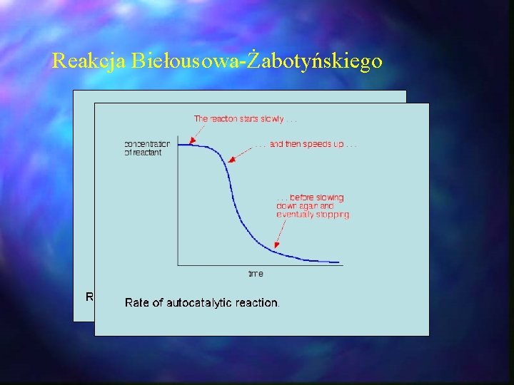 Reakcja Biełousowa-Żabotyńskiego Reakcja Biełousowa-Żabotyńskiego