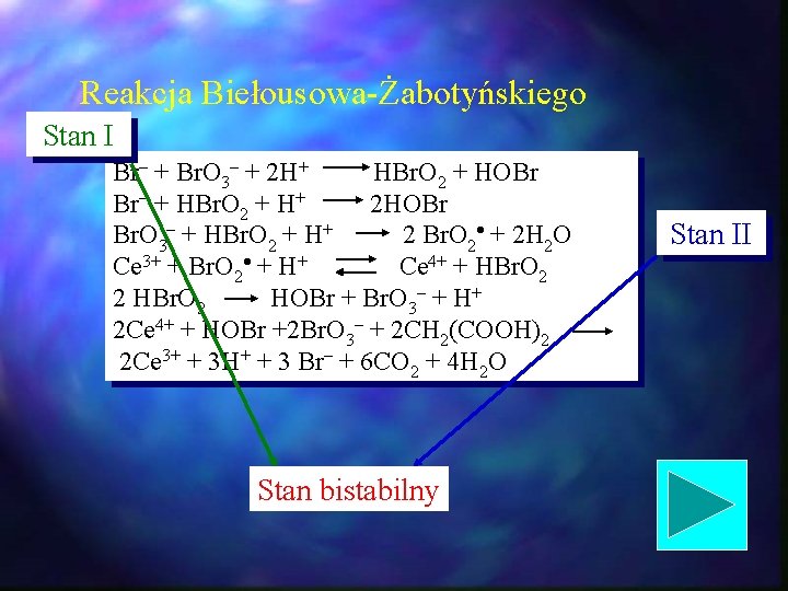 Reakcja Biełousowa-Żabotyńskiego Stan I Br– + Br. O 3– + 2 H+ HBr. O Reakcja Biełousowa-Żabotyńskiego Stan I Br– + Br. O 3– + 2 H+ HBr. O