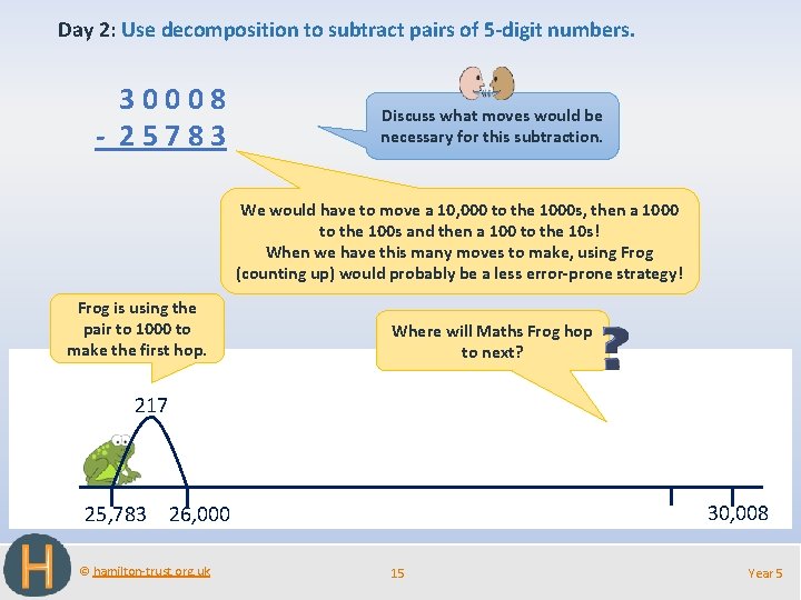 Day 2: Use decomposition to subtract pairs of 5 -digit numbers. 30008 - 25783