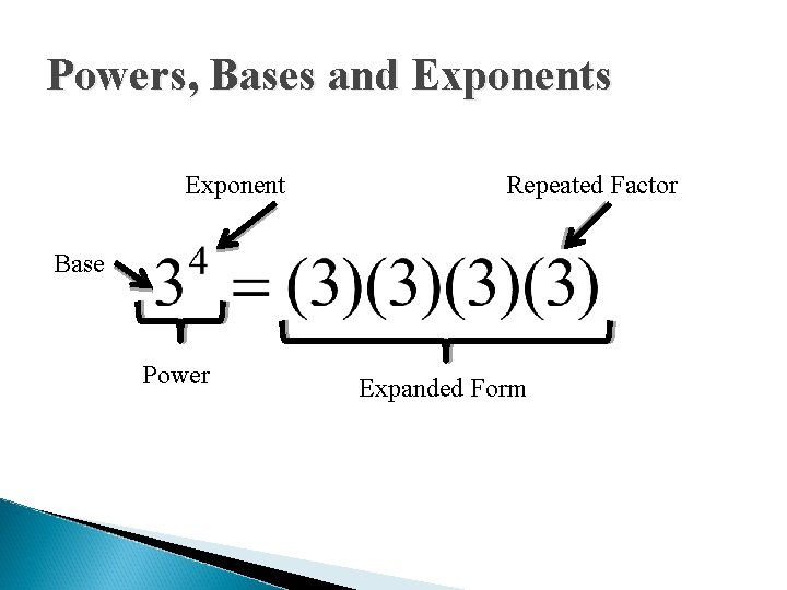 Powers, Bases and Exponents Exponent Repeated Factor Base Power Expanded Form 