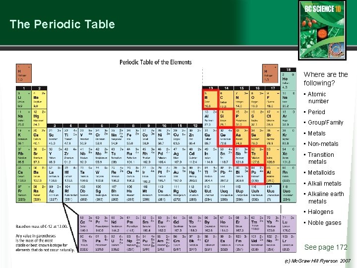 The Periodic Table INCREASING REACTIVITY Where are the following? • Atomic number • Period
