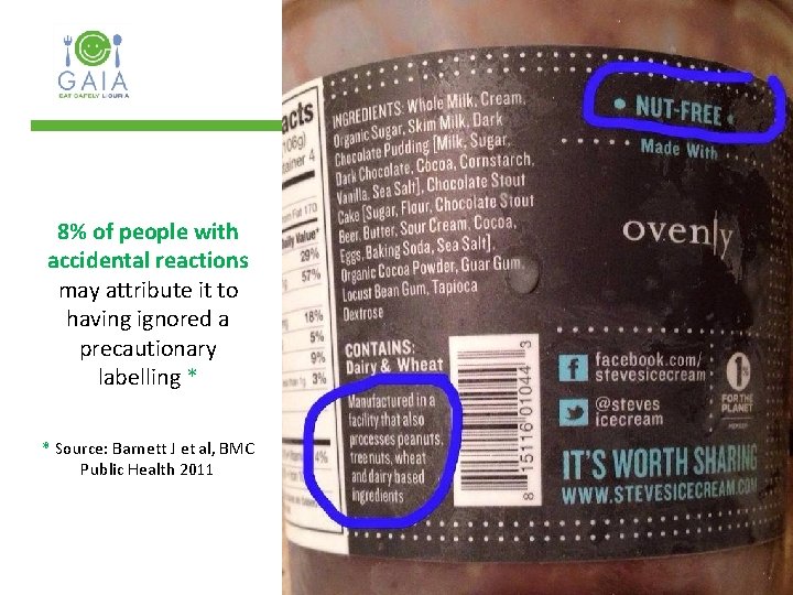 8% of people with accidental reactions may attribute it to having ignored a precautionary