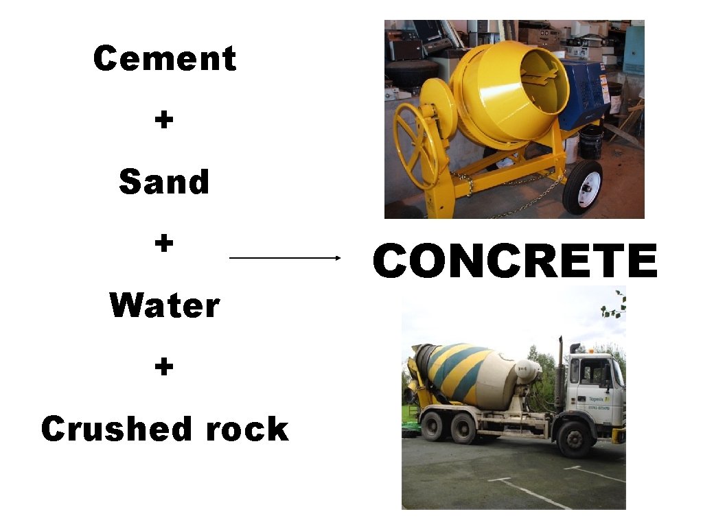 Cement + Sand + Water + Crushed rock CONCRETE 