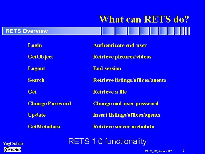 What can RETS do? RETS Overview Yogi Schulz Login Authenticate end-user Get. Object Retrieve