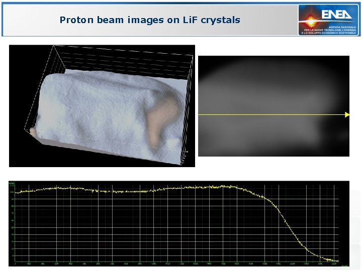 Proton beam images on Li. F crystals 