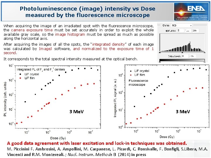 Photoluminescence (image) intensity vs Dose measured by the fluorescence microscope When acquiring the image