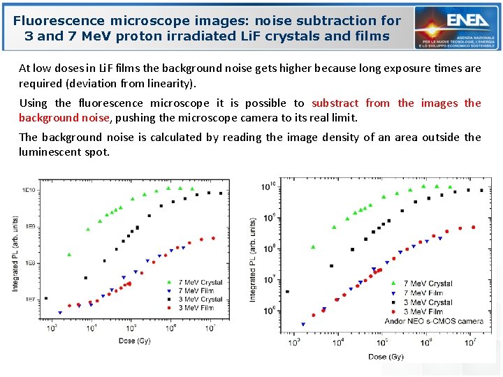 Fluorescence microscope images: noise subtraction for 3 and 7 Me. V proton irradiated Li.