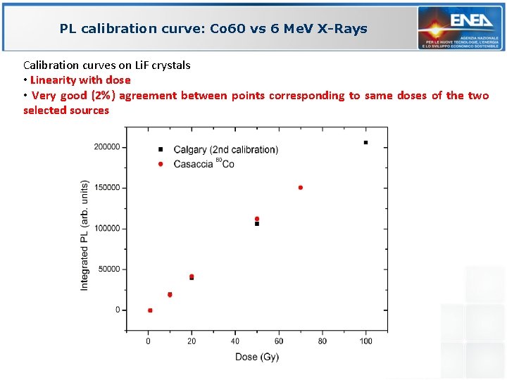 PL calibration curve: Co 60 vs 6 Me. V X-Rays Calibration curves on Li.