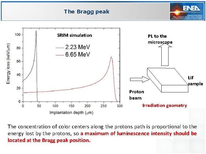 The Bragg peak SRIM simulation PL to the microscope Li. F sample Proton beam