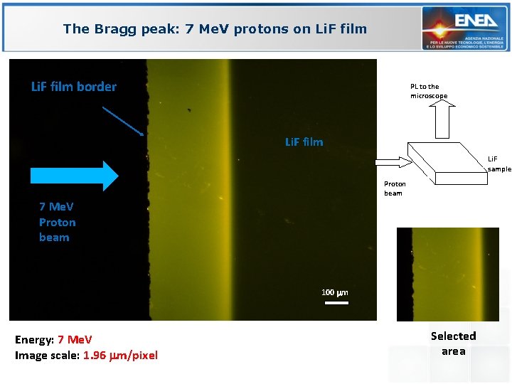 The Bragg peak: 7 Me. V protons on Li. F film border PL to