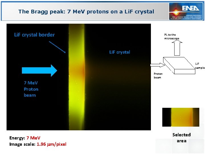 The Bragg peak: 7 Me. V protons on a Li. F crystal border PL