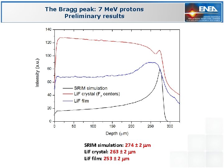 The Bragg peak: 7 Me. V protons Preliminary results SRIM simulation: 274 ± 2