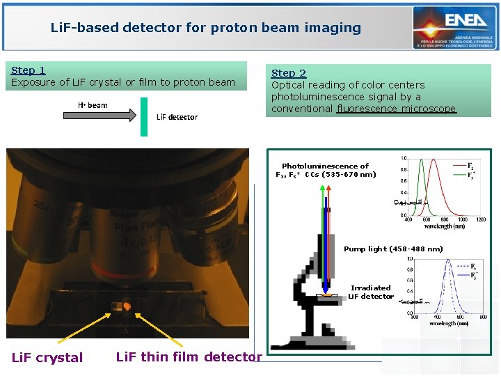 Li. F-based detector for proton beam imaging Step 1 Exposure of Li. F crystal