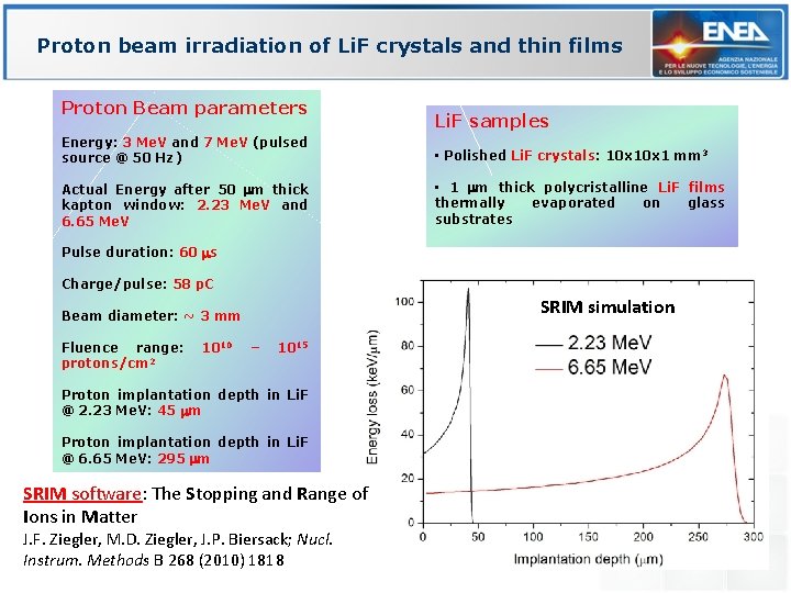 Proton beam irradiation of Li. F crystals and thin films Proton Beam parameters Li.