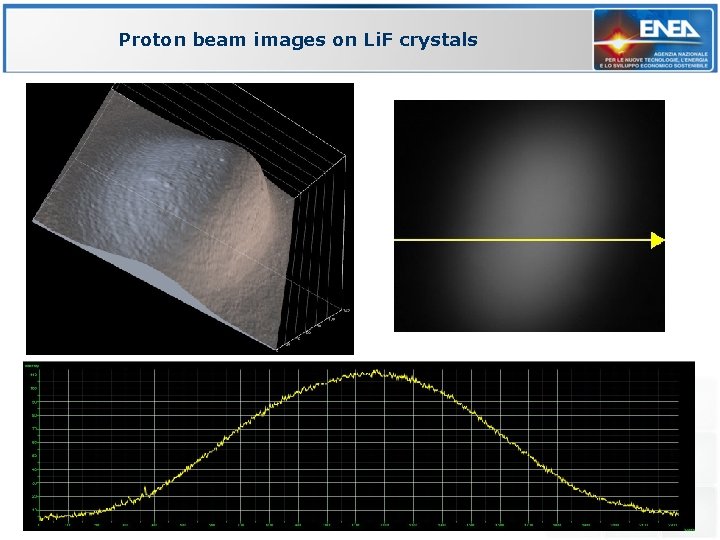 Proton beam images on Li. F crystals 