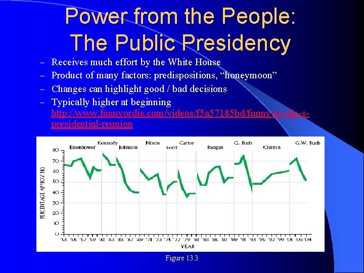 Power from the People: The Public Presidency – – Receives much effort by the