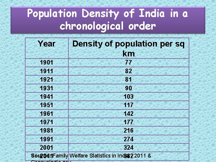 Population Density of India in a chronological order Year Density of population per sq