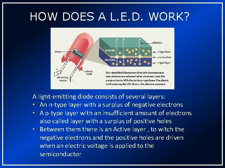 HOW DOES A L. E. D. WORK? A light-emitting diode consists of several layers: