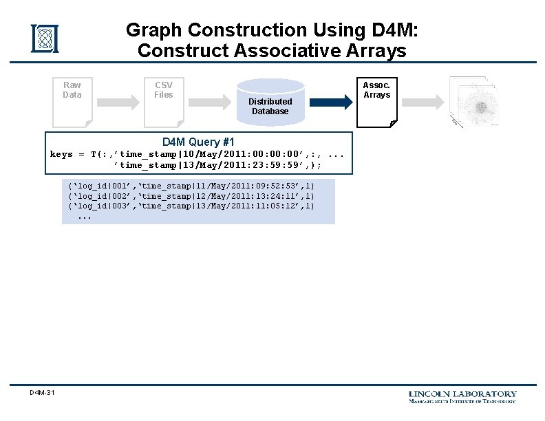 Graph Construction Using D 4 M: Construct Associative Arrays Raw Data CSV Files Distributed