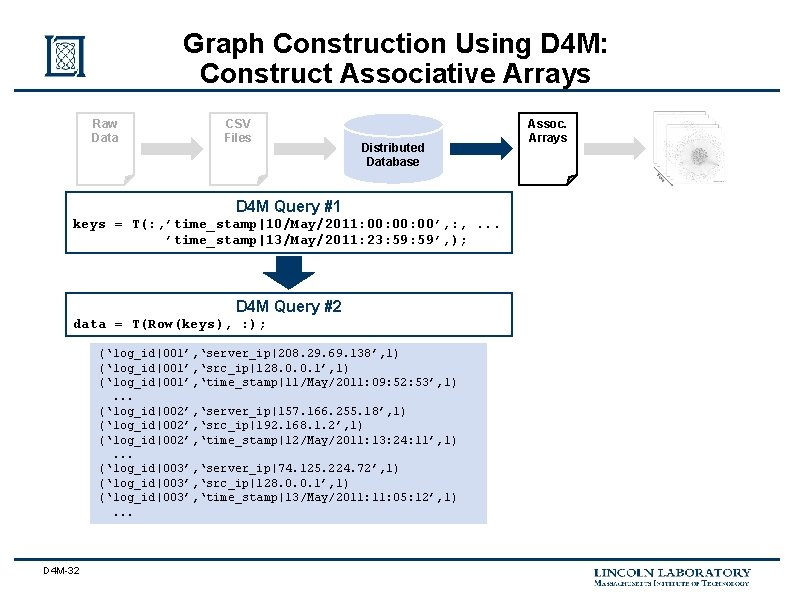 Graph Construction Using D 4 M: Construct Associative Arrays Raw Data CSV Files Distributed