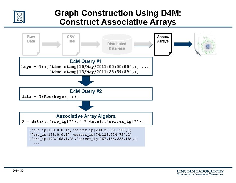 Graph Construction Using D 4 M: Construct Associative Arrays Raw Data CSV Files Distributed