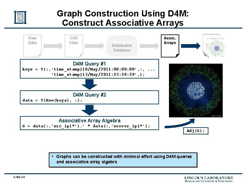 Graph Construction Using D 4 M: Construct Associative Arrays Raw Data CSV Files Distributed