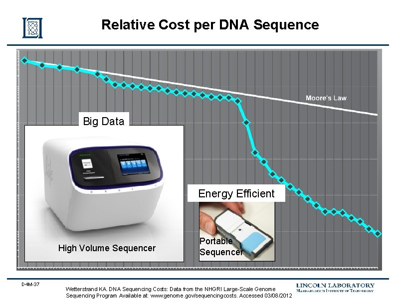 Relative Cost per DNA Sequence Big Data Energy Efficient High Volume Sequencer D 4