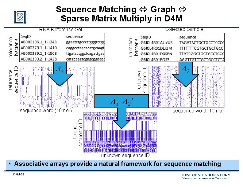 Sequence Matching Graph Sparse Matrix Multiply in D 4 M Collected Sample unknown bacteria
