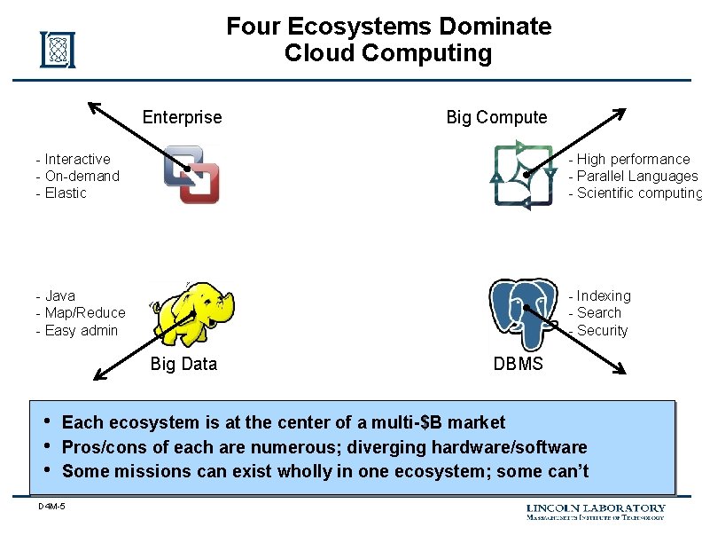 Four Ecosystems Dominate Cloud Computing Enterprise Big Compute - Interactive - On-demand - Elastic