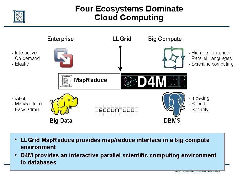Four Ecosystems Dominate Cloud Computing LLGrid Enterprise Big Compute - Interactive - On-demand -