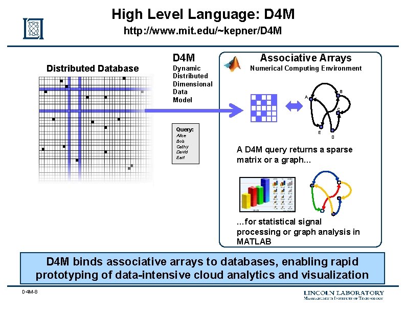 High Level Language: D 4 M http: //www. mit. edu/~kepner/D 4 M Distributed Database