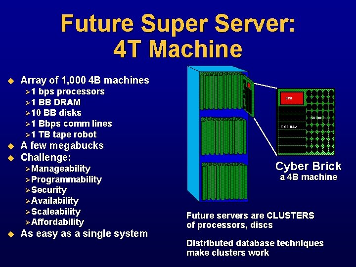 Future Super Server: 4 T Machine u Array of 1, 000 4 B machines