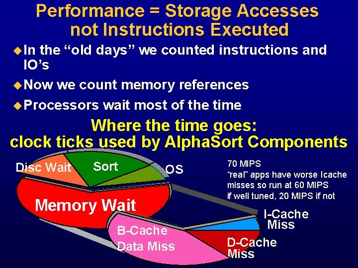 Performance = Storage Accesses not Instructions Executed u In the “old days” we counted