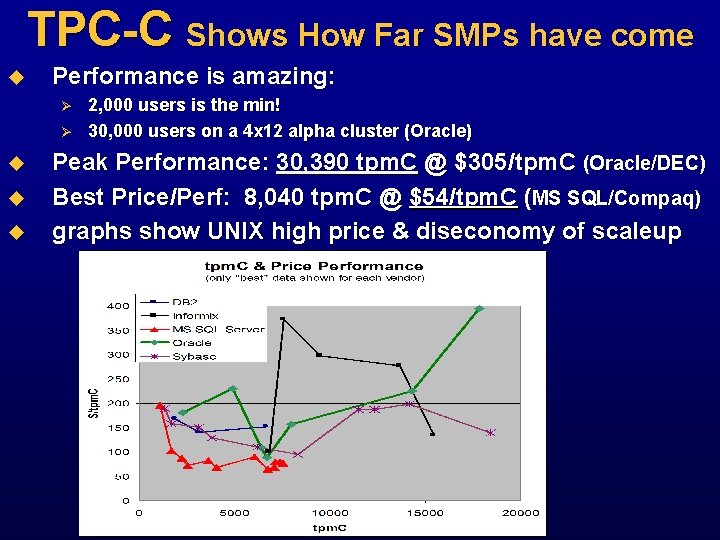 TPC-C Shows How Far SMPs have come u Performance is amazing: Ø Ø u