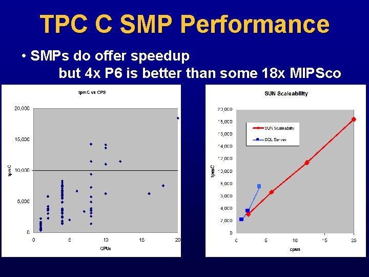 TPC C SMP Performance • SMPs do offer speedup but 4 x P 6
